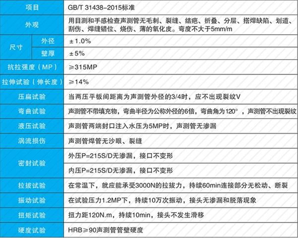 襄阳套筒式声测管加工产品性能参数